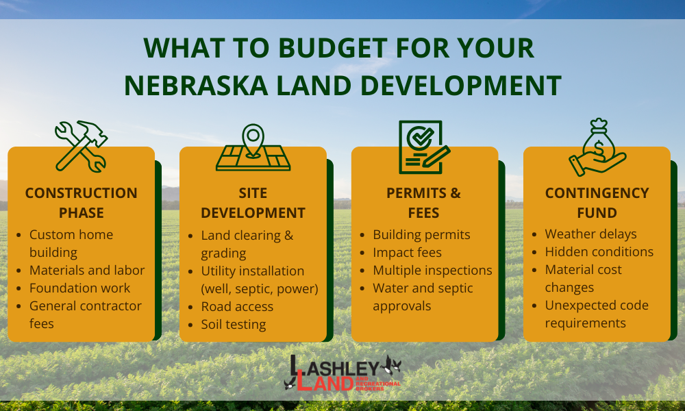 Cost to Develop Land in Nebraska – What Buyers Should Know Before Building