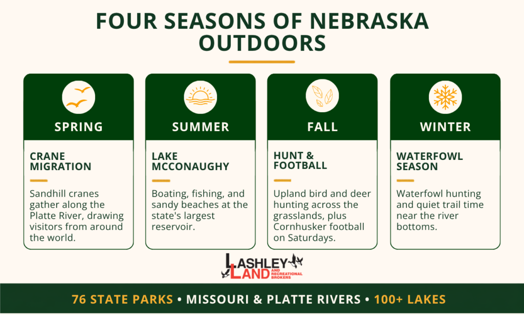 Is Nebraska a Good Place to Live? What to Know Before You Move  