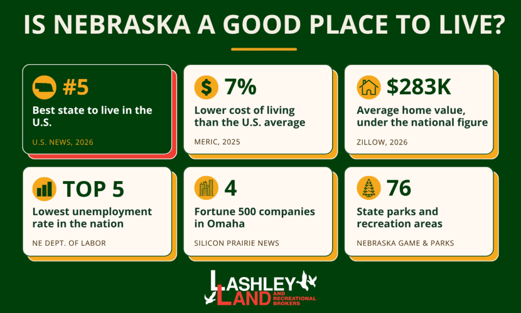Is Nebraska a Good Place to Live? What to Know Before You Move  