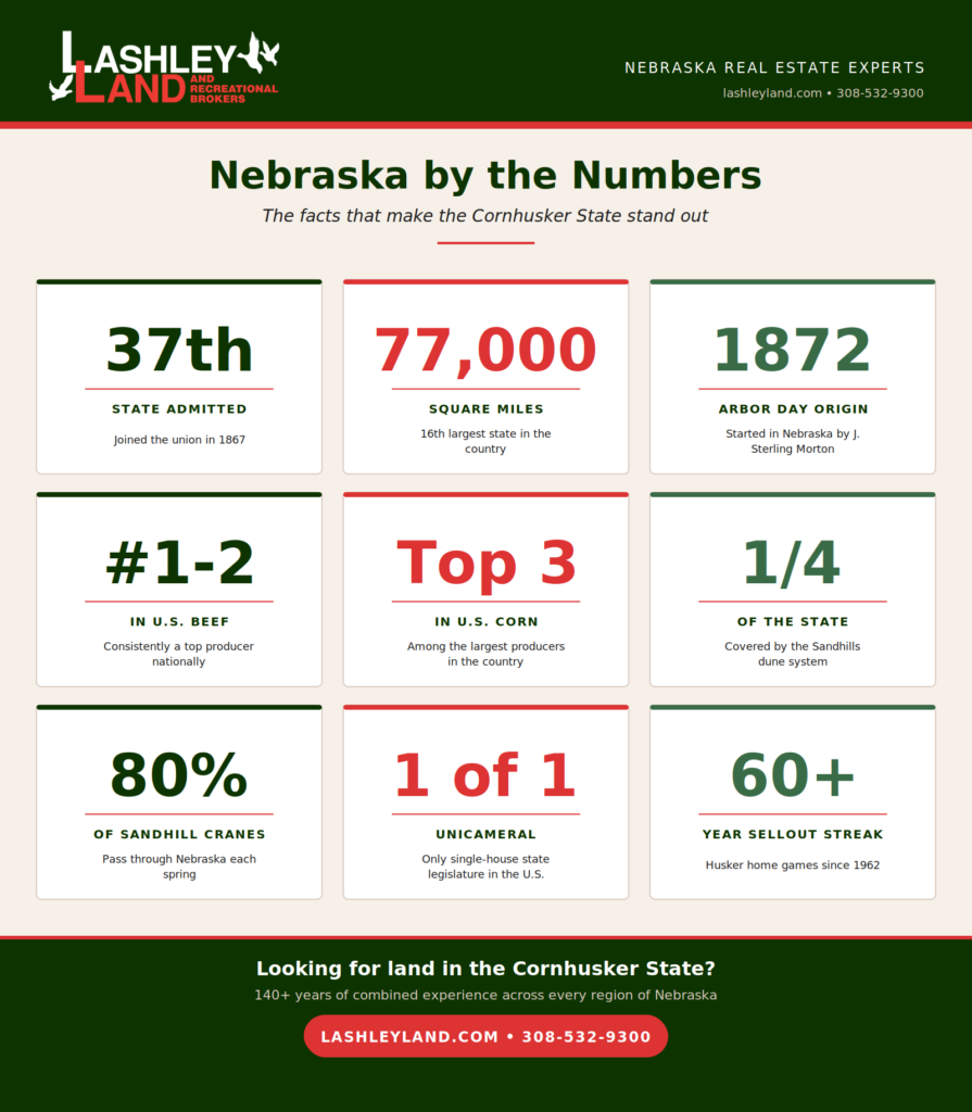 What Is Nebraska Known For? Discover Its Rich Heritage and Natural Beauty  
