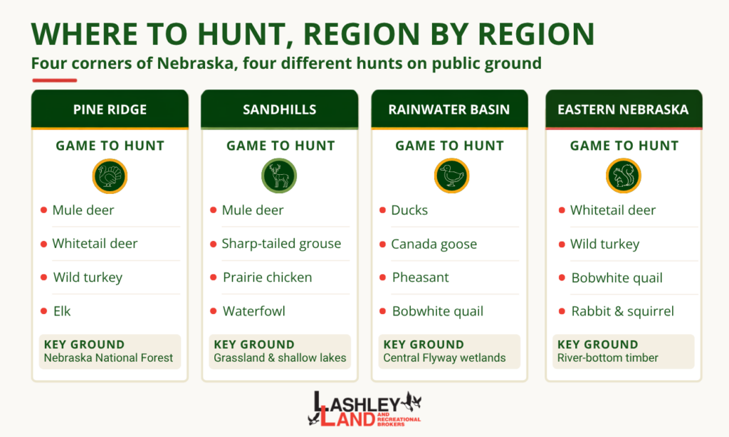 A Complete Guide to Hunting Public Land in Nebraska  