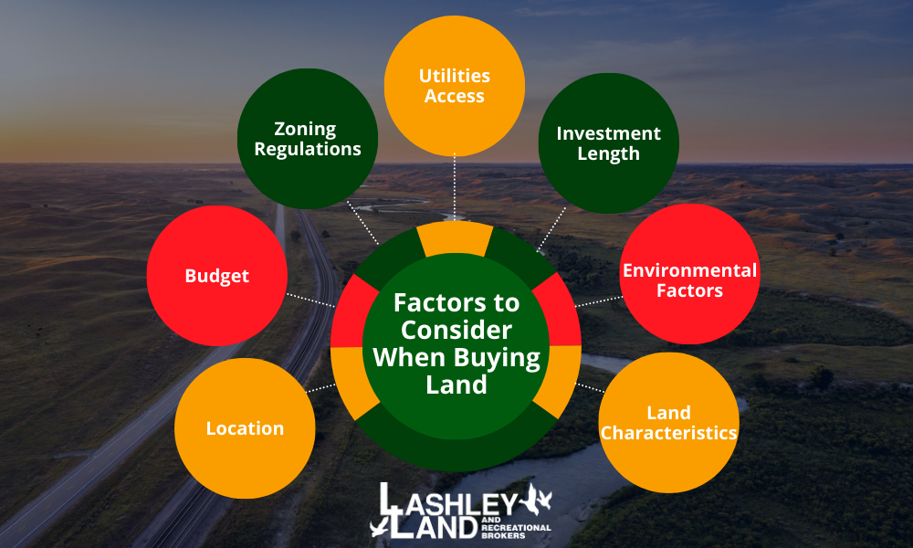 Is Buying Land a Good Investment? Expert Insights & Market Trends  