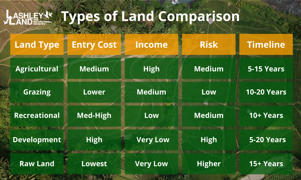 Is Buying Land a Good Investment? Expert Insights & Market Trends  