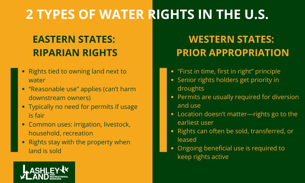 Do I Have Water Rights on My Property? Understanding Ownership, Usage, and Legal Restrictions  