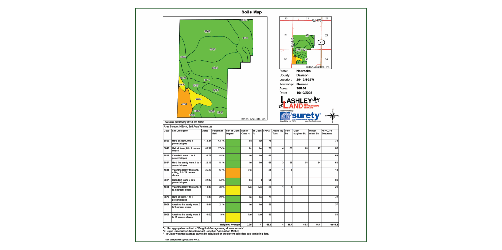 Gothenburg Pivots Estate Planning Sale