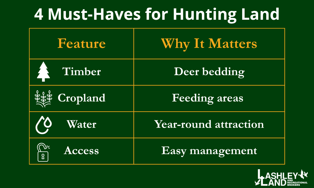 Nebraska Deer Hunting Guide: Seasons, Land Access, and Expert Local Tips