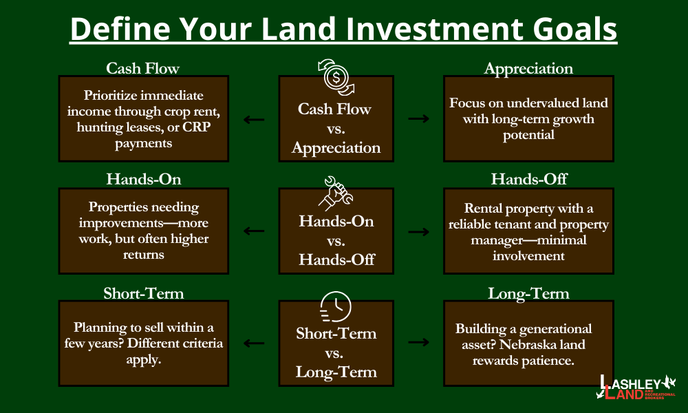 How to Find Investment Properties in Nebraska