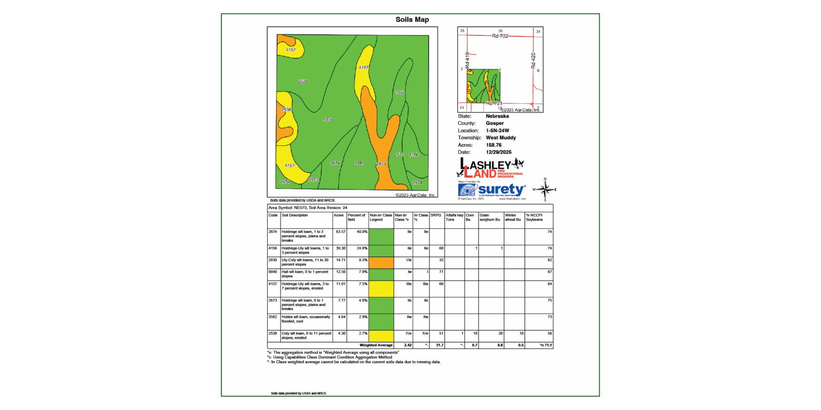 160 Acres, Gosper County Pivot Irrigated Parcel