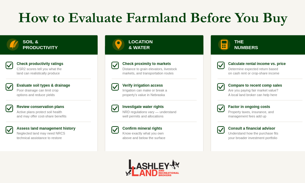 How to Invest in Farmland (And Why It's One of the Smartest Moves You Can Make)  