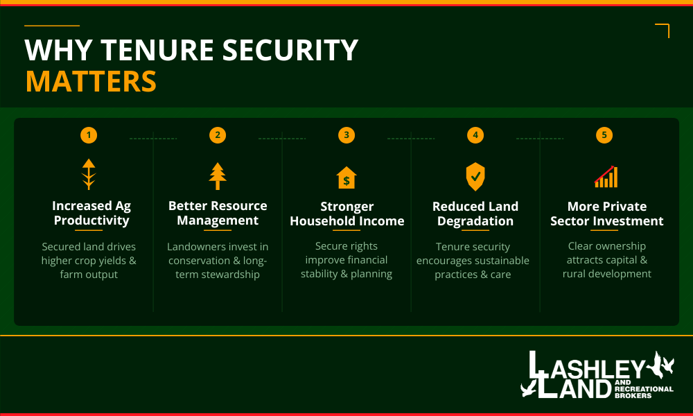 Why Land Tenure Matters for Rural Property Owners (And How to Protect What's Yours)  