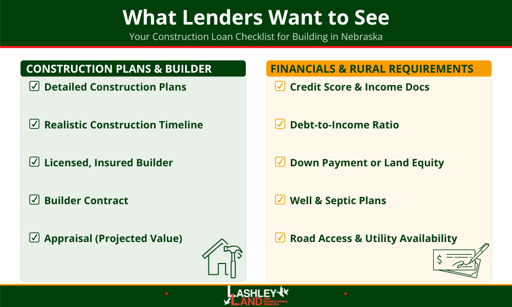 Financing Land & Home Construction: What Buyers Should Know  