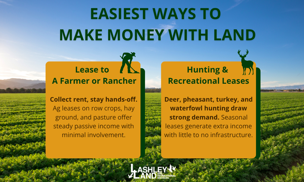 From Sandhills to River Ground: How to Make Money With Nebraska Land