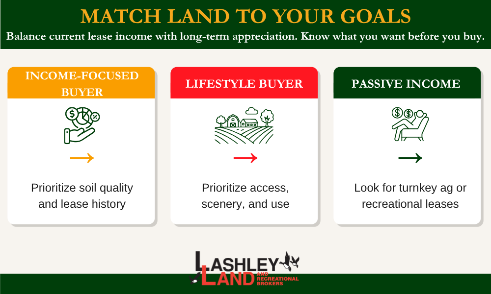 From Sandhills to River Ground: How to Make Money With Nebraska Land