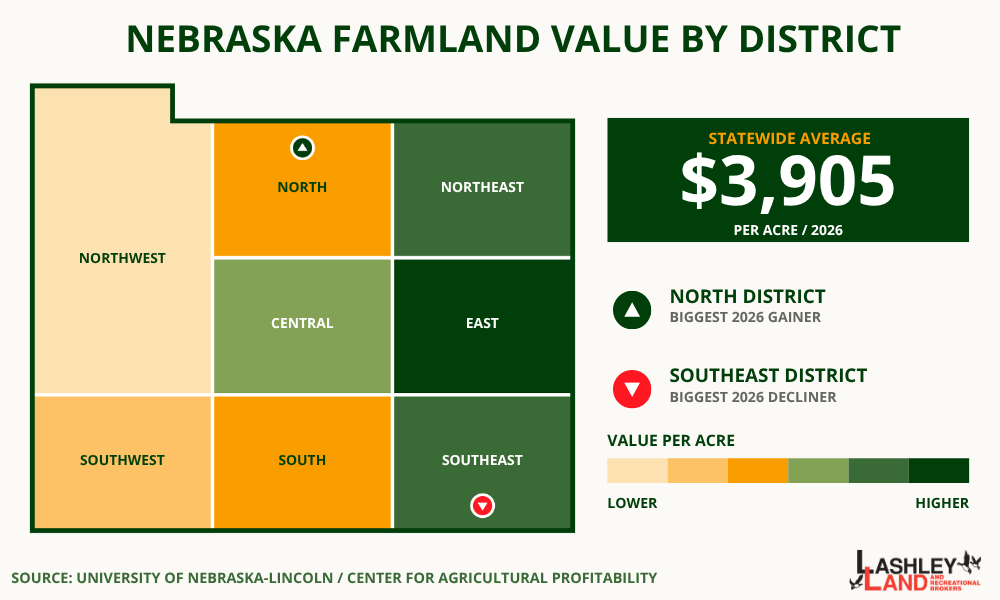 How to Evaluate Farmland Value Per Acre in Nebraska  