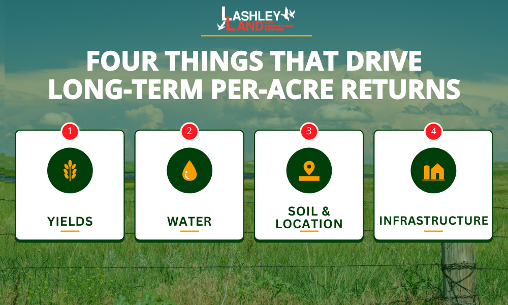 What is Agribusiness? A Nebraska Landowner's Guide  