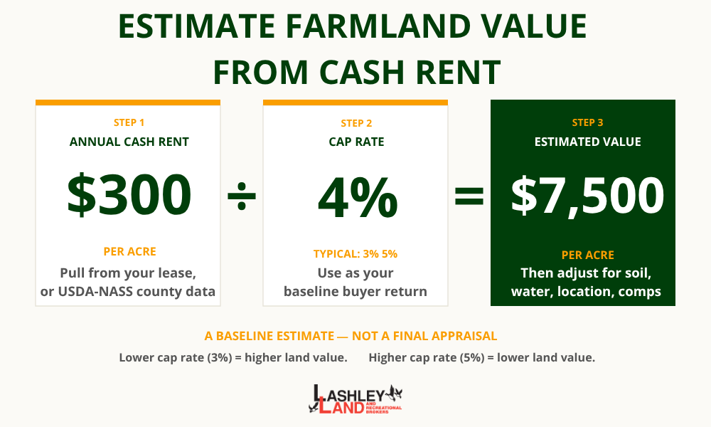How to Evaluate Farmland Value Per Acre in Nebraska  