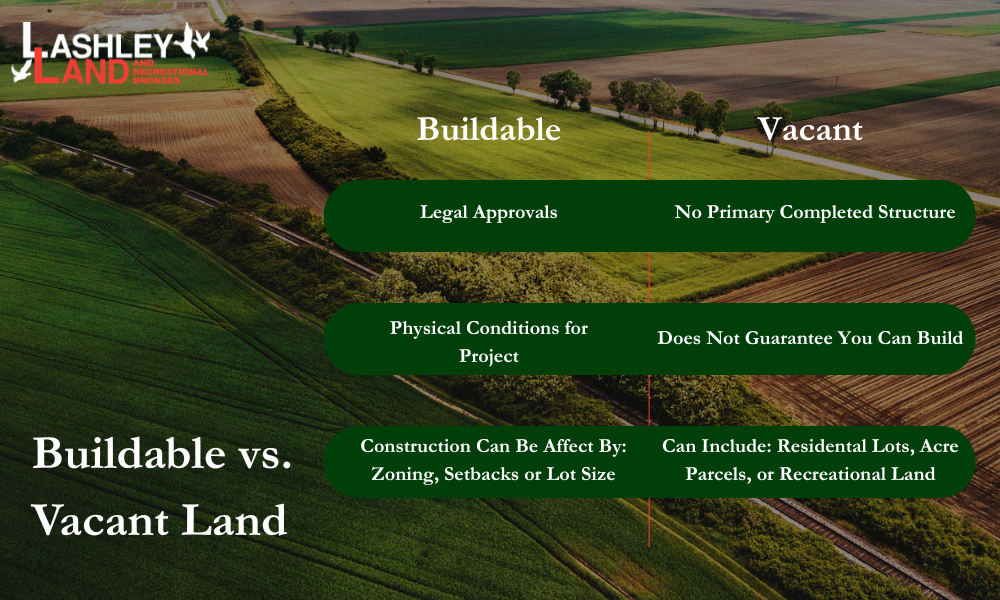What Is "Buildable" Land? A Buyer's Guide to Building-Ready Lots  