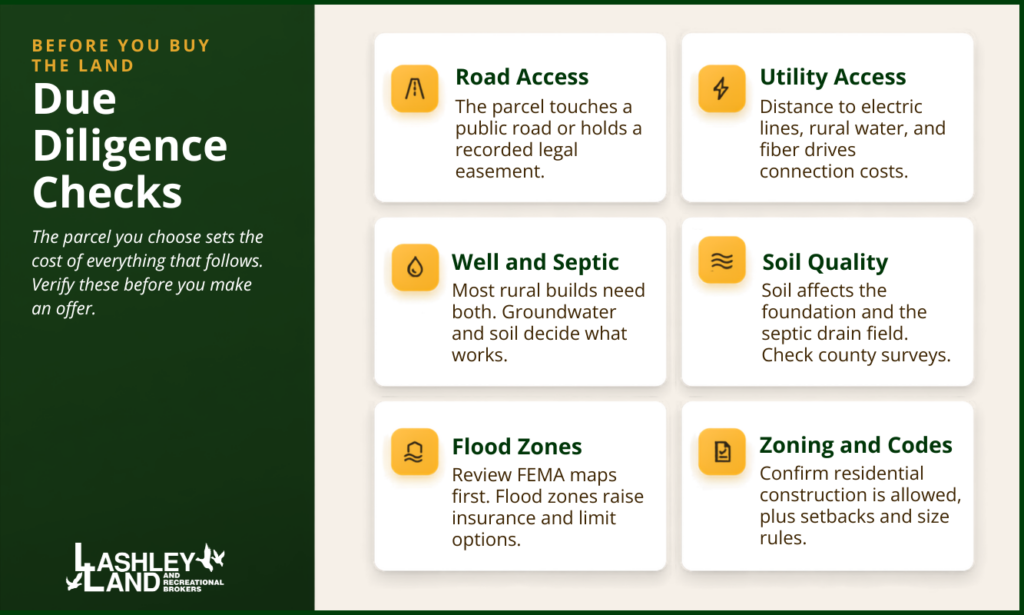 How to Buy Land and Build a House: A Homeowner's Guide  