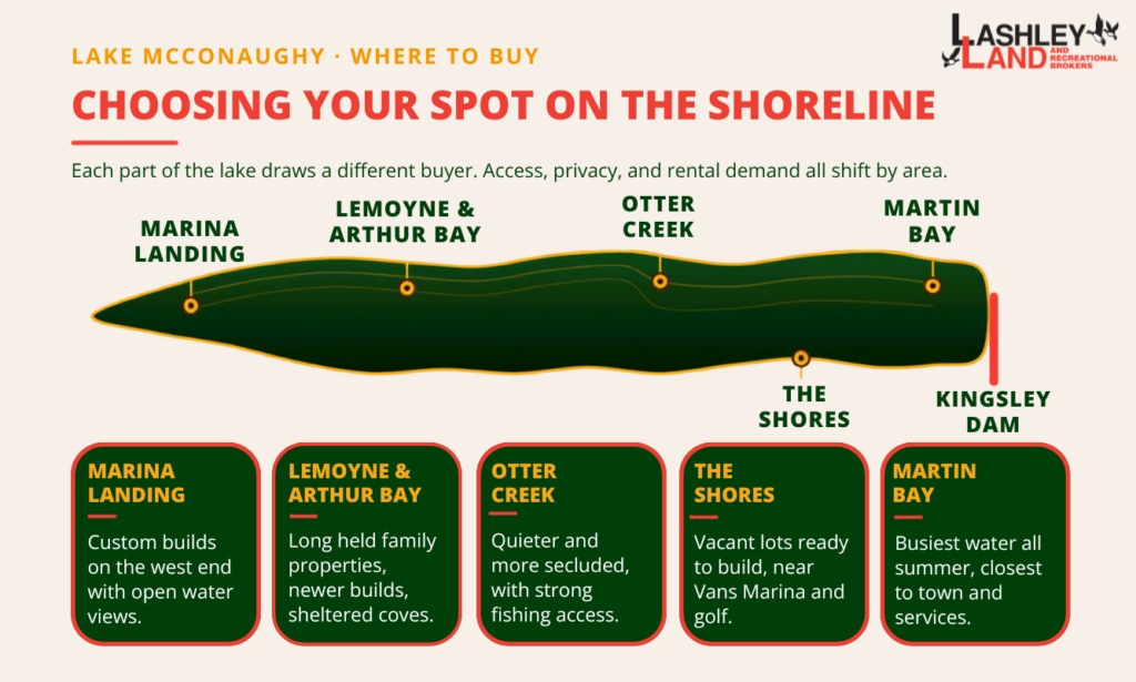Where Is Lake McConaughy in Nebraska? Benefits of the Big Mac Region  