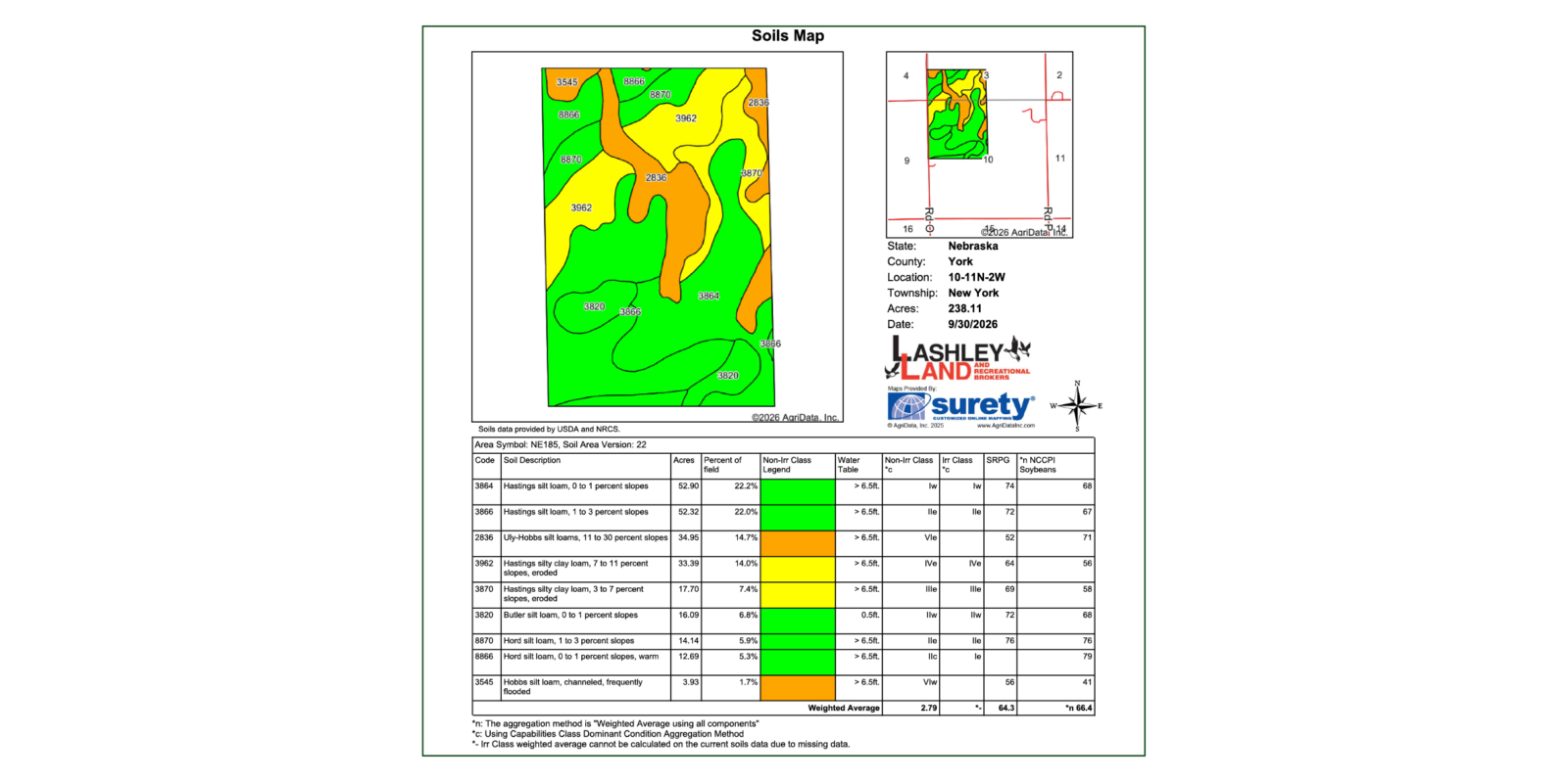 229 Acres, York County Pivots